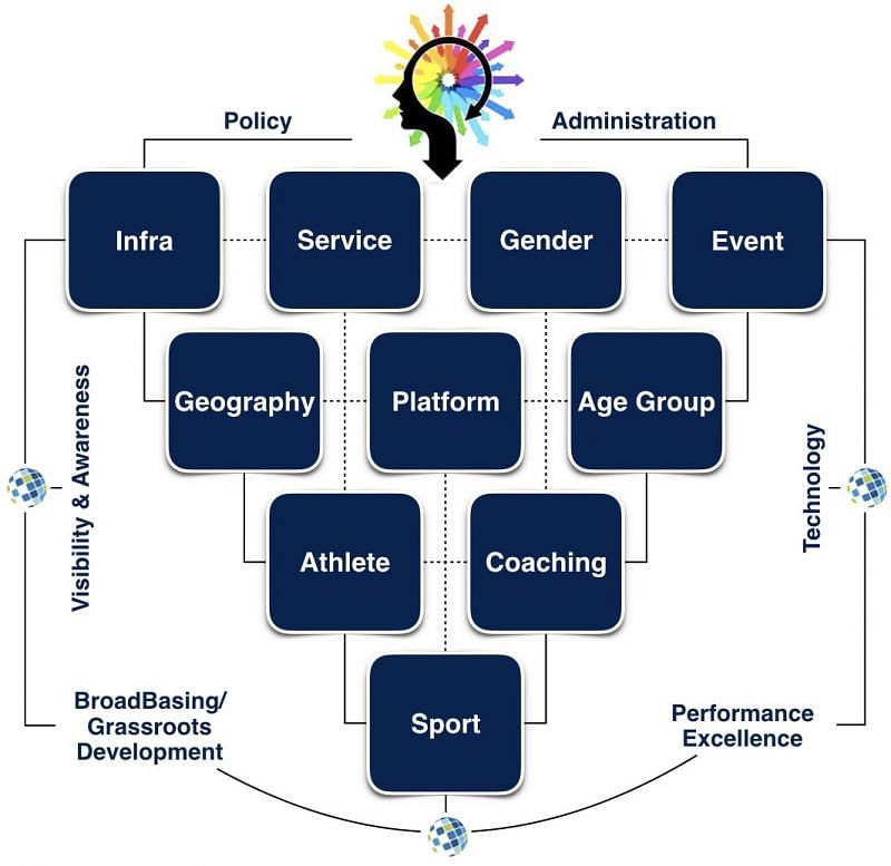 Allocation of CSR Funds to Sports Development