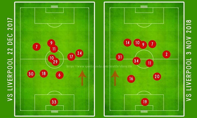 Average Arsenal players position against Liverpool on 22 December 2017 (under Wenger) and 3 November 2018 (under Unai Emery)