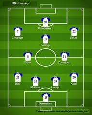 DD - Probable Line-up