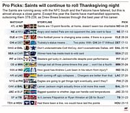 Big 12 breaks out in NFL, can Saints top Chiefs-Rams totals?