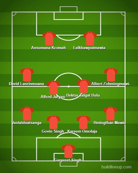 Aizawl&#039;s Predicted Line-up