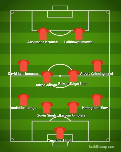 Aizawl&#039;s Predicted Line-up