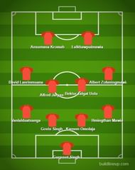 Aizawl's Predicted Line-up