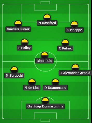 Under 20 Best Potential XI