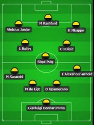 Under 20 Best Potential XI