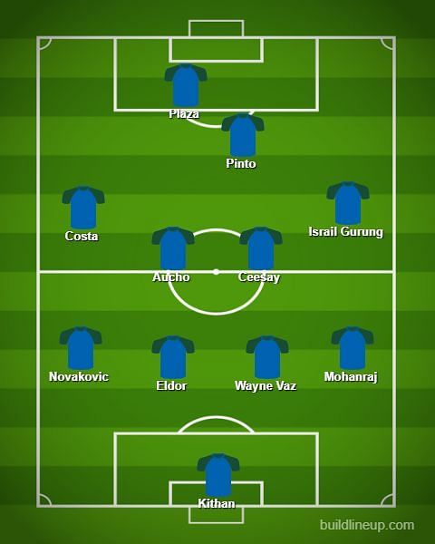 Churchill Brothers XI