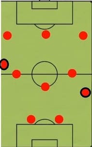 Chelsea FC's Defensive Lineup