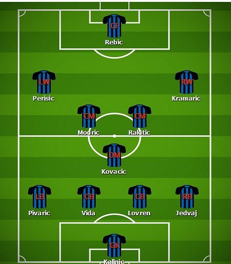 Predicted Croatia Line-up v England