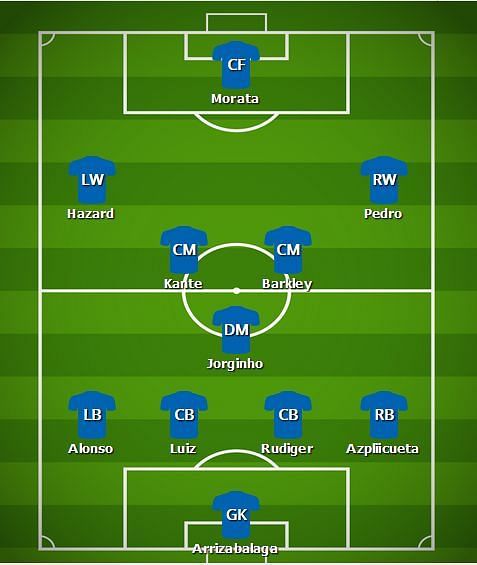 Predicted Chelsea Lineup v Crystal Palace