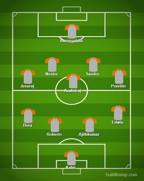 Chennai City FC Probable XI