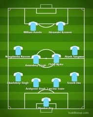 Minerva's Predicted Line-up