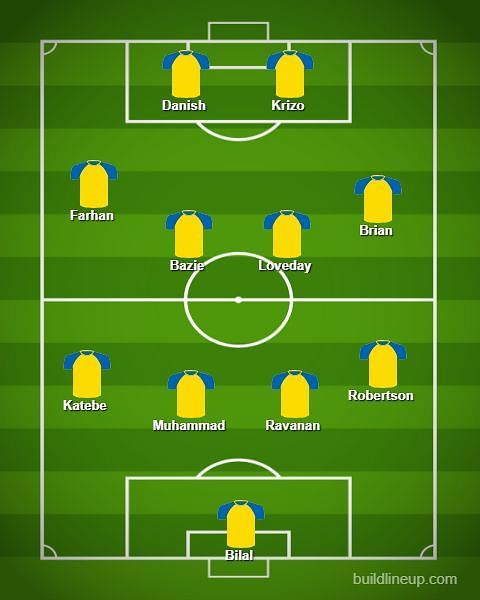 Real Kashmir Probable XI