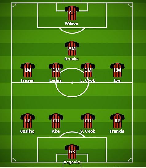 Predicted Bournemouth Line-up v Arsenal