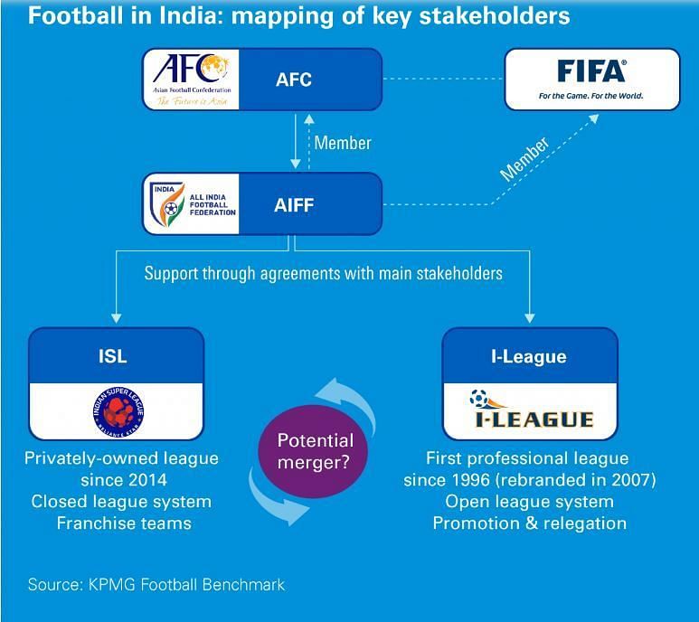 KPMG Football Benchmark
