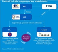 KPMG Football Benchmark