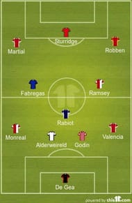 A potential XI available on a free transfer next summer