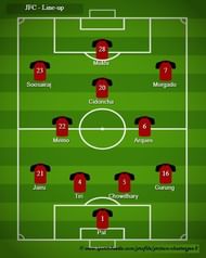 JFC - Probable Line-up 