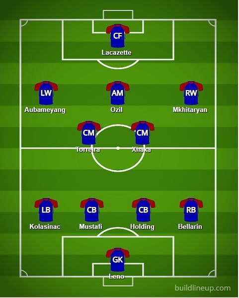 Predicted Arsenal Line-up v Bournemouth