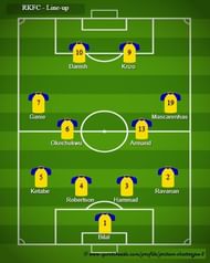 RKFC - Probable Line-up