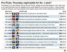 Battle of Bay Area is more like skirmish for high draft pick