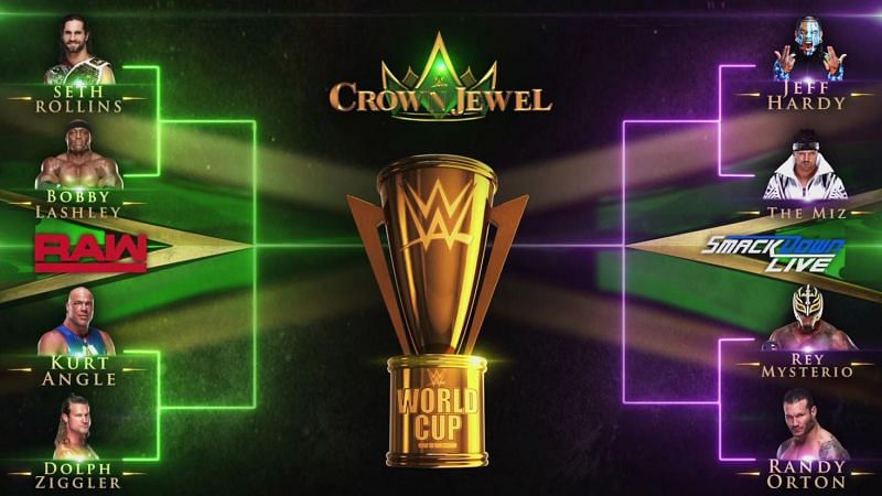 The WWE World Cup to determine who&#039;s the best in the world!