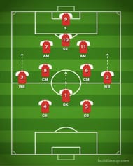 2-7-2 formation - how does it look?