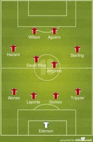 Premier League Team of the Season so far