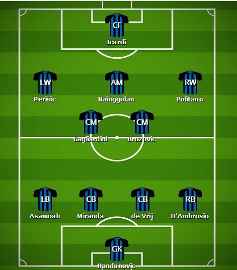 Predicted Inter Milan Line-up v Tottenham