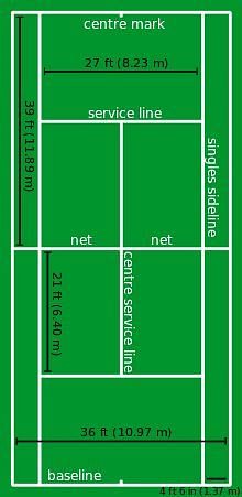 Tennis court dimensions