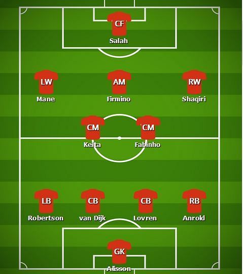 Predicted Liverpool line-up v Arsenal