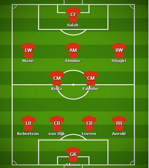 2018-19 Premier League: Liverpool V Arsenal, Preview, Team News, And ...