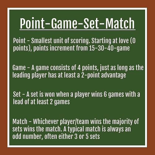 tennis scoring rules for dummies