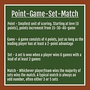 Tennis Scoring Rules Explained