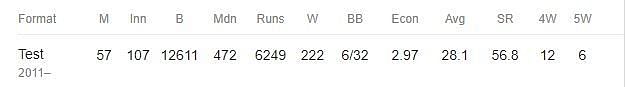 Career record: Trent Boult