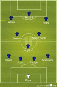 Chelsea's starting line up against Manchester City