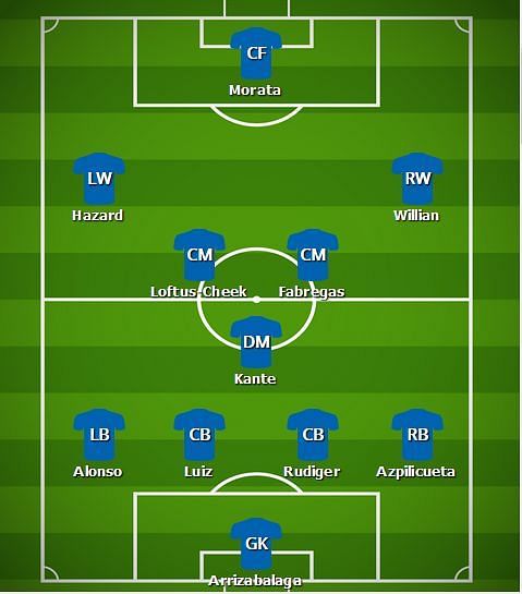 Predicted Chelsea line-up v Manchester City