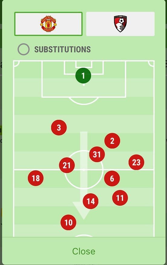 Here&#039;s United&#039;s average formation from the game