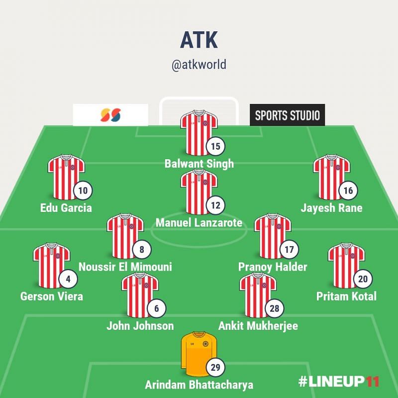 ATK&#039;s probable lineup