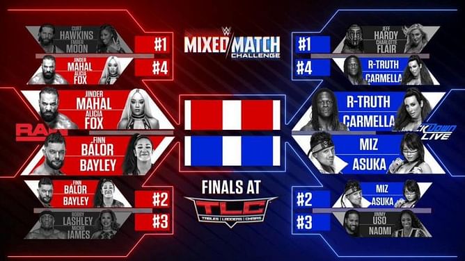5 Major Implications of the Mixed Match Challenge