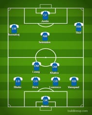 The Indian Unpicked XI