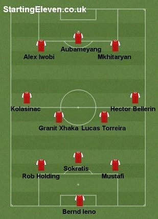 The 3-4-3 formation Arsenal have played the previous two games