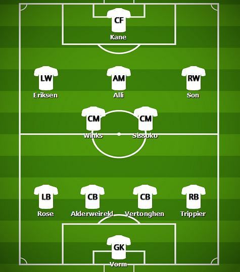 Predicted Tottenham Line-up v Arsenal