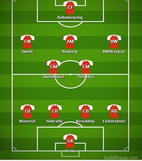 Predicted Arsenal line-up v Burnley