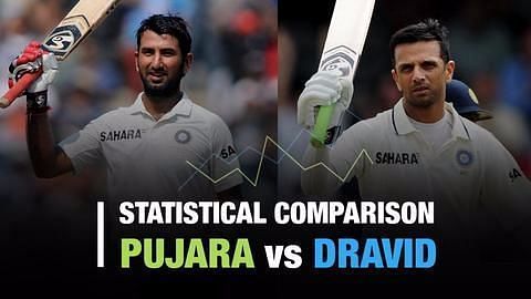Cheteshwar Pujara vs Rahul Dravid: A statistical analysis