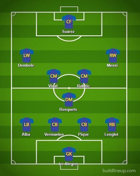 Predicted Barcelona line-up v Tottenham