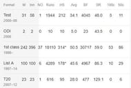 Wasim Jaffer: Career Statistics