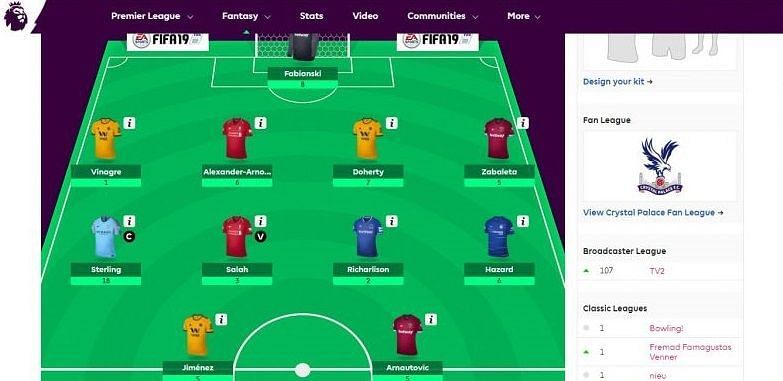 Carlsen&#039;s FPL team as of Matchweek 14