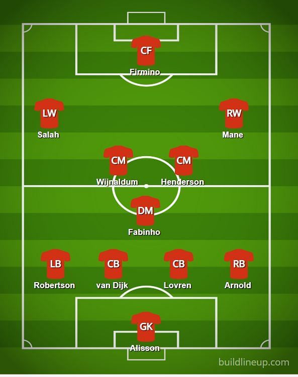 Predicted Liverpool line-up v Newcastle