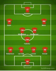 Predicted Liverpool line-up v Newcastle
