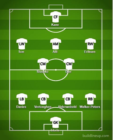 Predicted Tottenham line-up v Barcelona